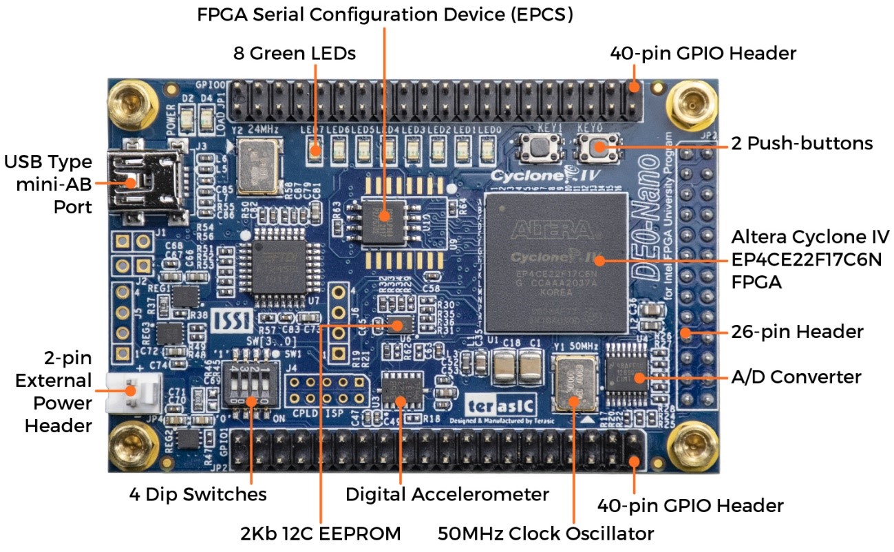 Kit FPGA DE0-Nano